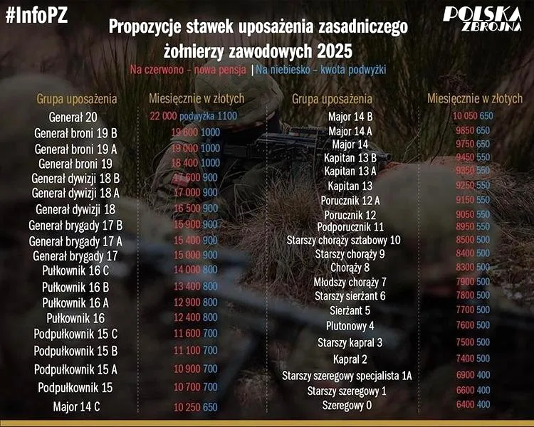 Ile netto z 4560 brutto w wojsku? szybkie i praktyczne wyliczenie