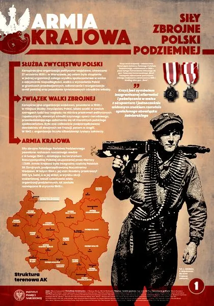 Informacje o armii krajowej