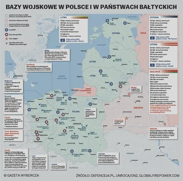 Infrastruktura wojskowa NATO