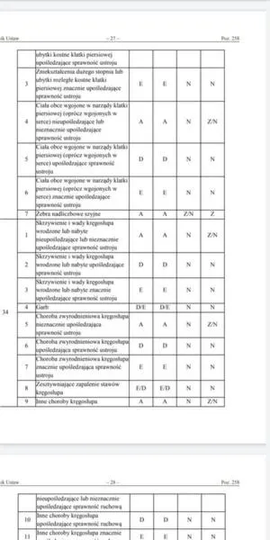 Jak przygotować się do psychotestów