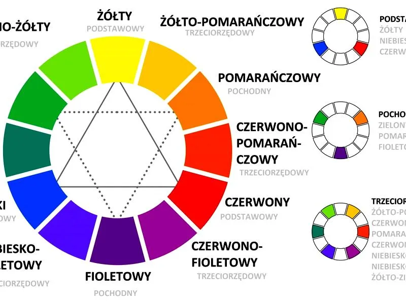 Koło barw w modzie