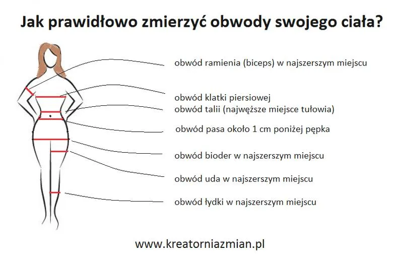 Mierzenie obwodu bioder