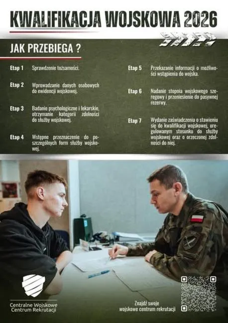 Obowiązki kobiet w wojsku