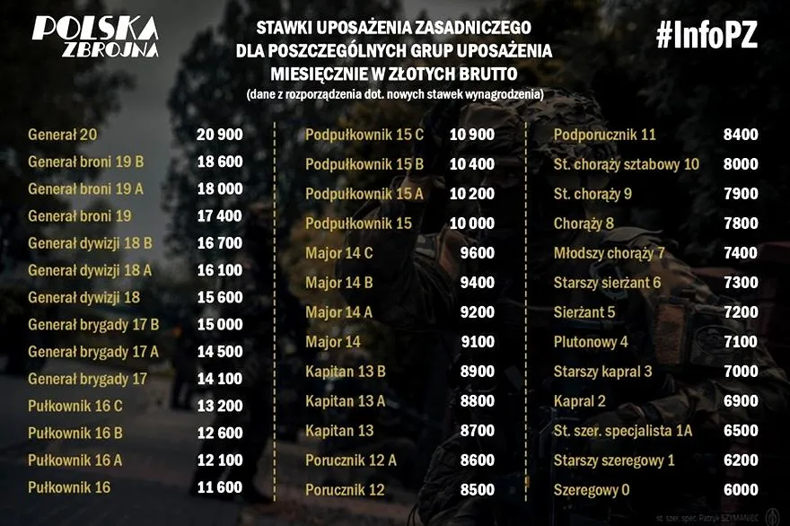 Przepisy dotyczące gratyfikacji