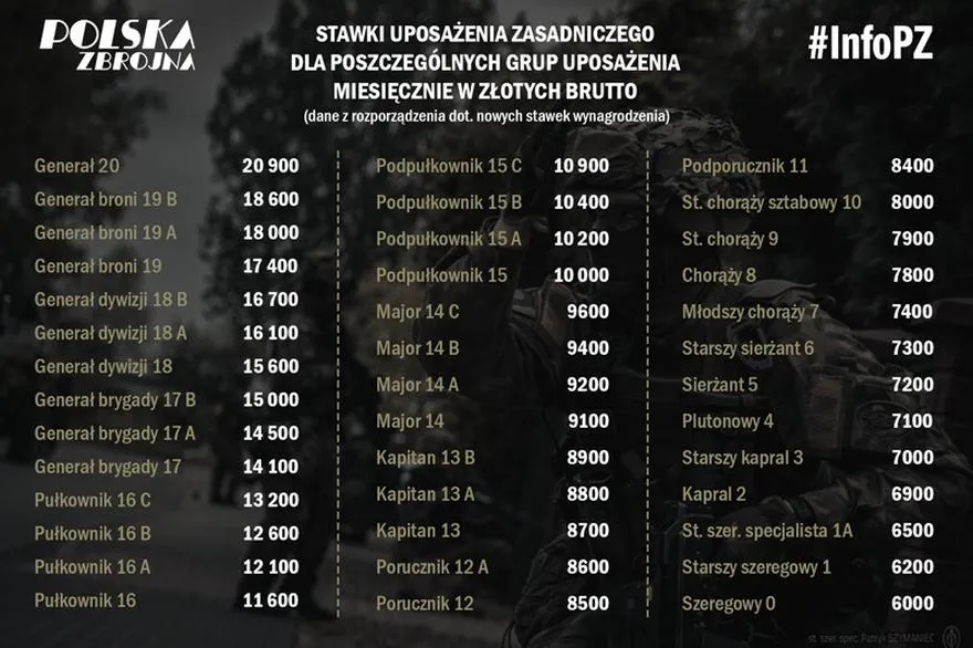 Przepisy dotyczące wynagrodzeń