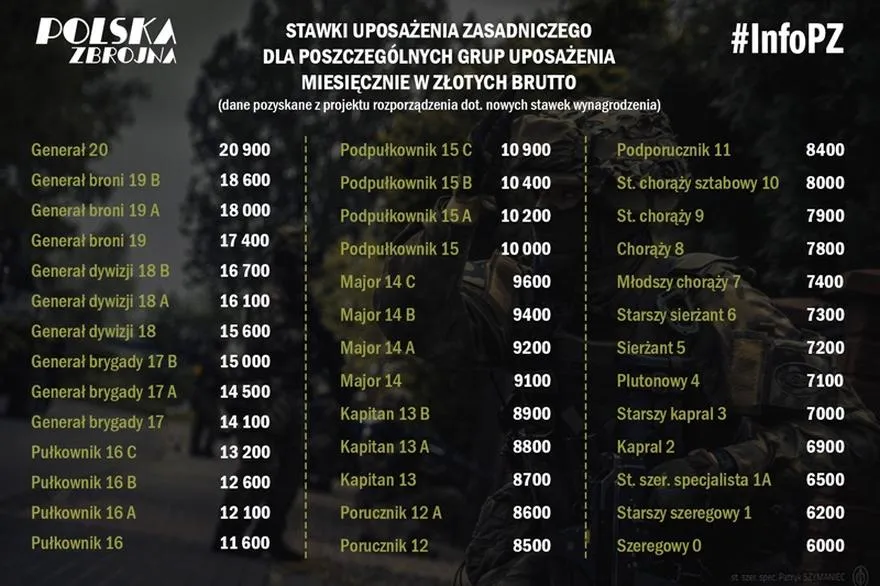 Specjalizacje w armii