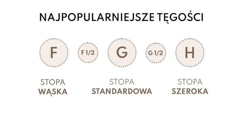 Tęgość buta