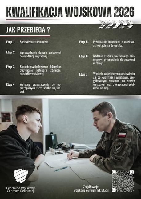 Terminy kwalifikacji wojskowej