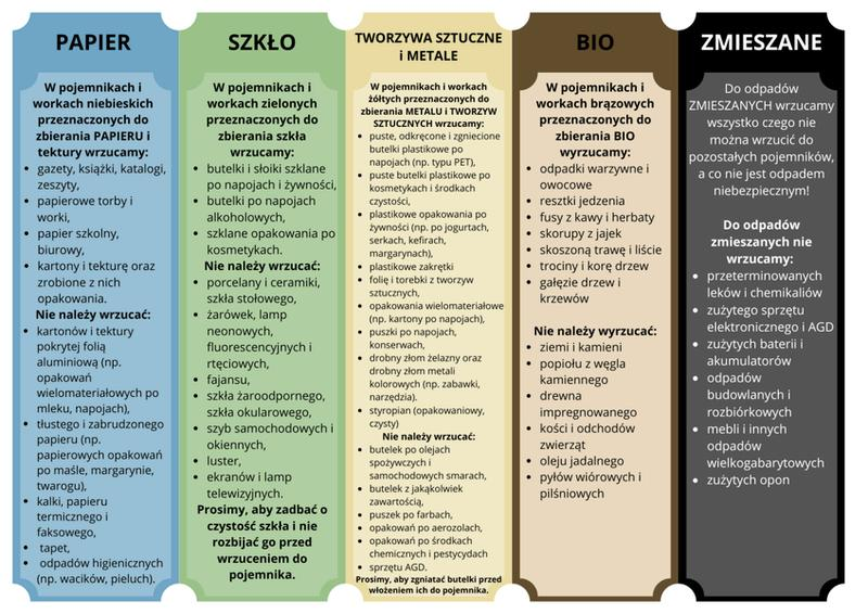 Utylizacja starych butów