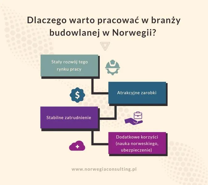 Wynagrodzenia w armii nordyckiej