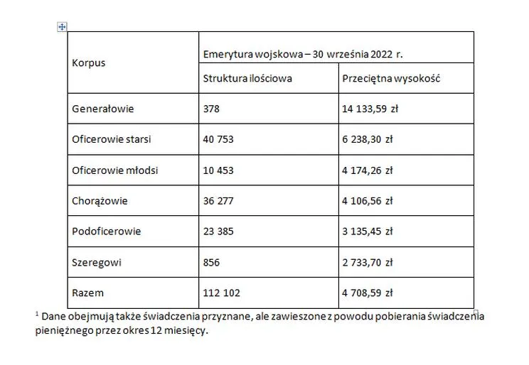 Zasady przyznawania emerytur