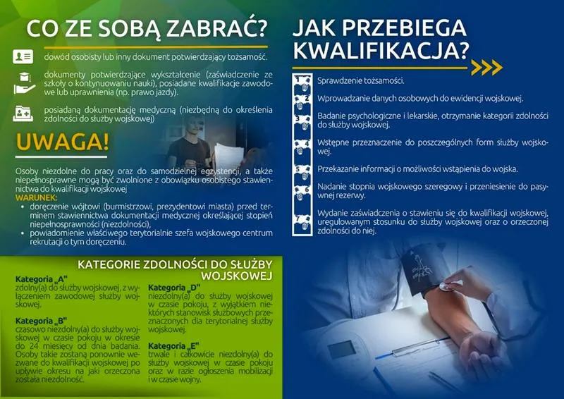 Zwolnienia ze służby wojskowej